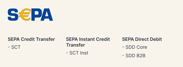 SEPA payment processing schemes