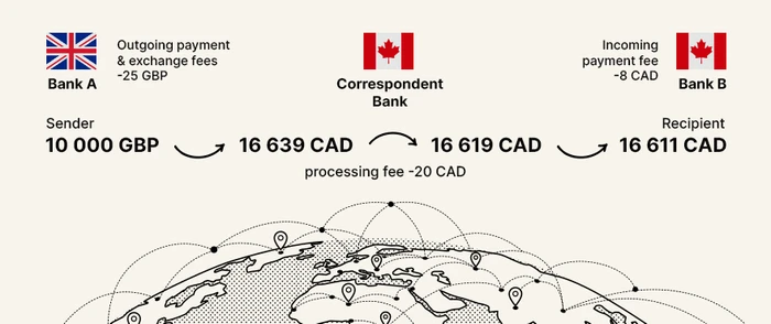 cross border payment example