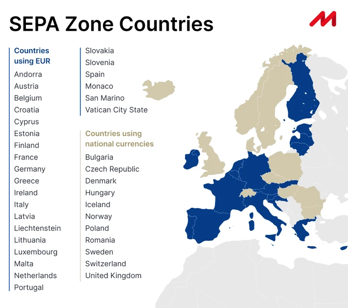SEPA Zone Countries map