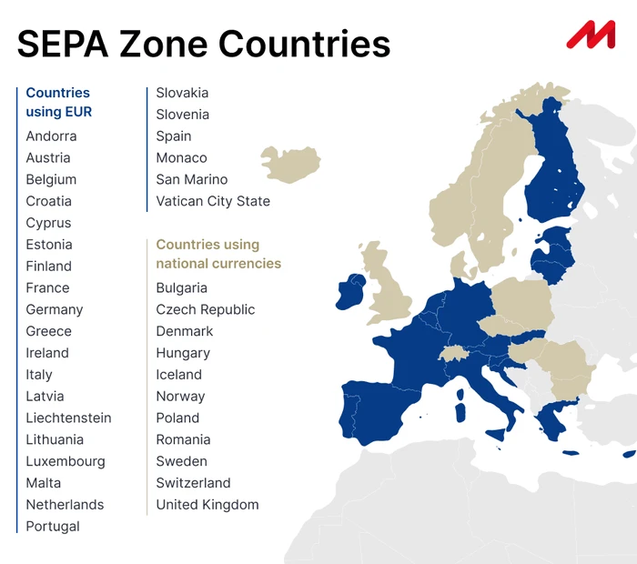 What is SEPA (Single Euro Payments Area) & how does it work? MultiPass