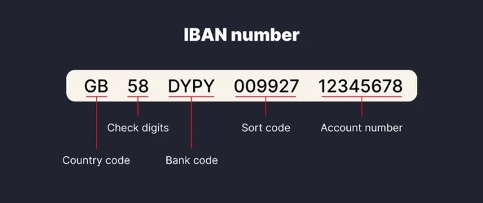 how does a virtual iban look like