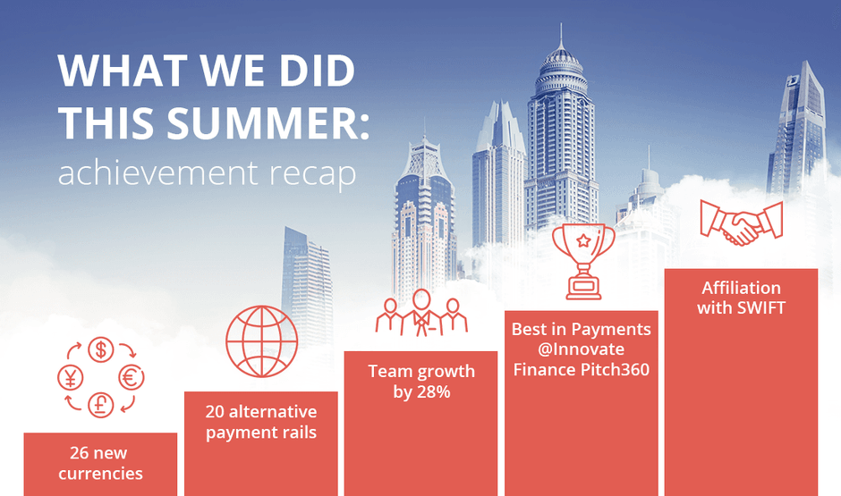 Do you know what we did this summer? Here comes an activity & achievement recap